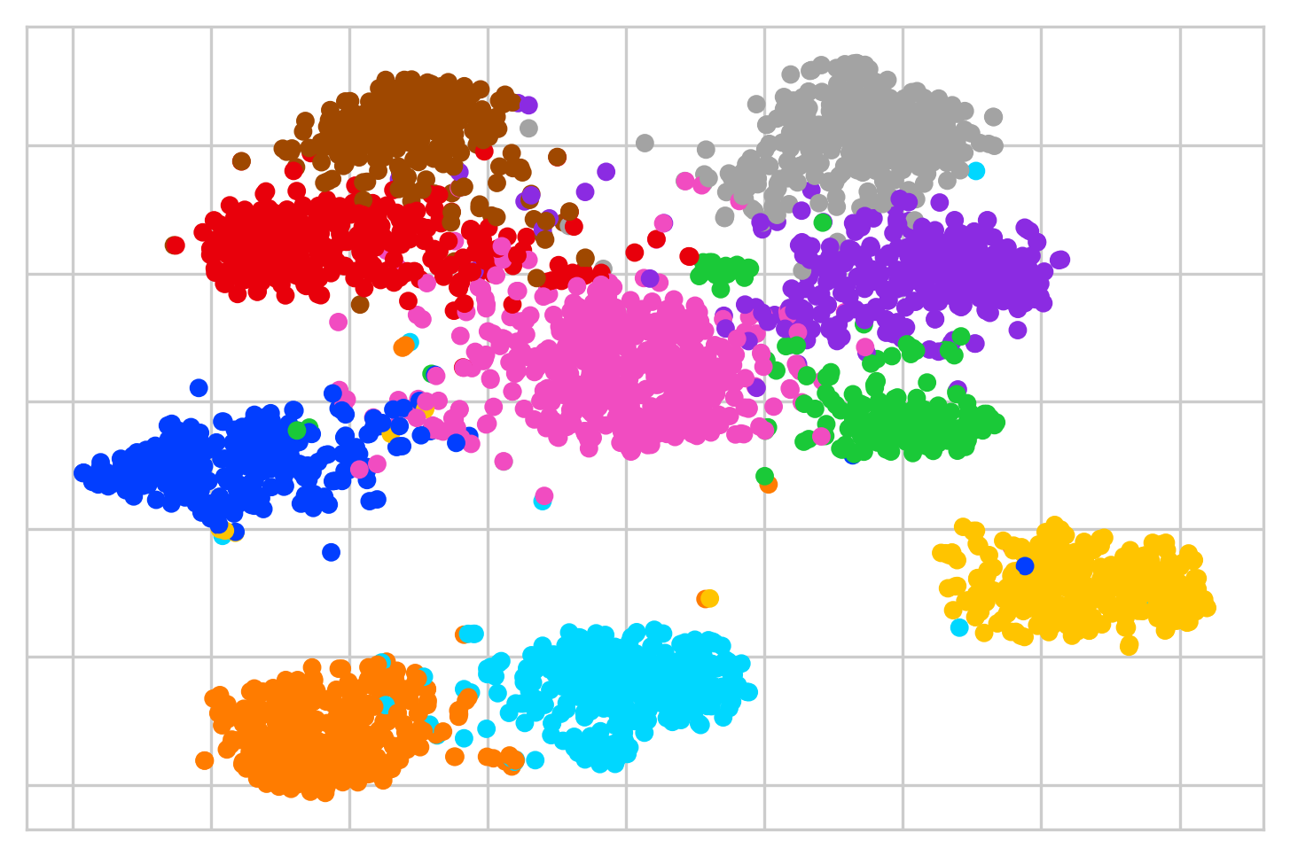 The same embedding coordinates after NNC: neighboring points have more consistent class-label colours.